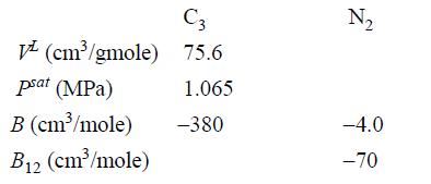 (cm/gmole) psat (MPa) B (cm/mole) B2 (cm/mole) C3 75.6 1.065 -380 N -4.0 -70