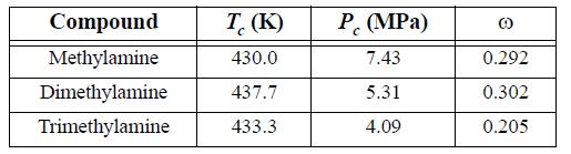 Compound Methylamine Dimethylamine Trimethylamine T. (K) 430.0 437.7 433.3 P. (MPa) 7.43 5.31 4.09 0.292