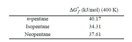 n-pentane Isopentane Neopentane AG', (kJ/mol) (400 K) AG 40.17 34.31 37.61