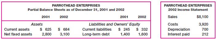 PARROTHEAD ENTERPRISES Partial Balance Sheets as of December 31, 2001 and 2002 2001 2002 Assets Current