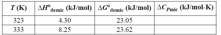 T (K) 323 333 AH demic (kJ/mol) AG 4.30 8.25 demic (kJ/mol)| ACPmic (kJ/mol-K) 23.05 23.62