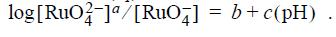 log [RuO2-Ja/[RuO+] = b + c(pH)