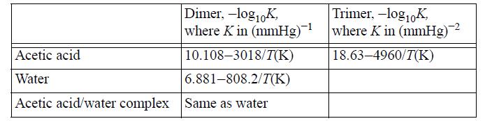 Dimer, -log0K, where K in (mmHg) Acetic acid Water Acetic acid/water complex Same as water 10.108-3018/T(K)