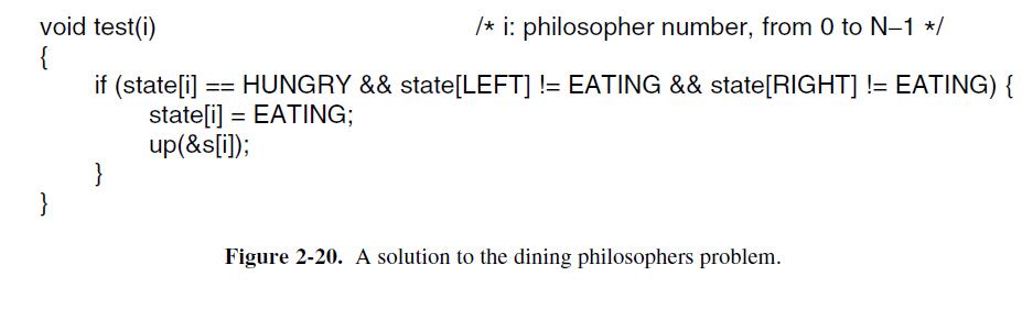 void test(i) { /* i: philosopher number, from 0 to N-1 */ if (state[i]= HUNGRY && state[LEFT] != EATING &&