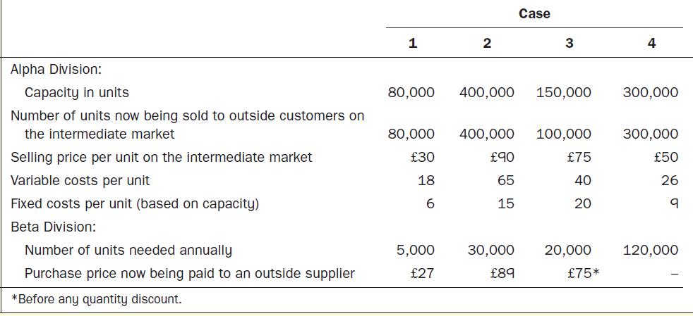 Alpha Division: Capacity in units Number of units now being sold to outside customers on the intermediate