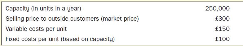 Capacity (in units in a year) Selling price to outside customers (market price) Variable costs per unit Fixed