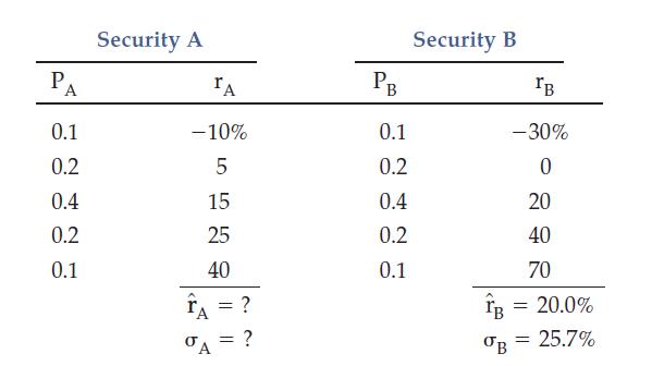 P A 0.1 0.2 0.4 0.2 0.1 Security A IA -10% 5 15 25 40 A = ? = ?   0.1 0.2 0.4 0.2 0.1 Security B IB -30% 0 20