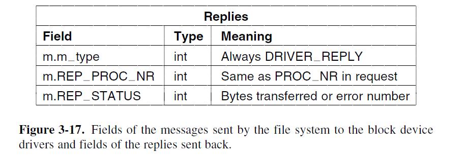 Field m.m_type m.REP_PROC_NR m.REP STATUS Replies Type Meaning int int int Always DRIVER_REPLY Same as