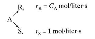 A R, S, TR = CA mol/liter-s rs 1 mol/liter.s