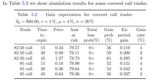 In Table 5.2 we show simulation results for some covered call trades. Table 5.2 Gain expectation for covered