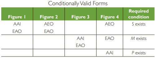 Figure I AAI EAO Conditionally Valid Forms Figure 2 AEO EAO Figure 3 AAI EAO Figure 4 AEO EAO AAI Required