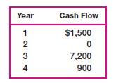 Year 1234 Cash Flow $1,500 0 7,200 900