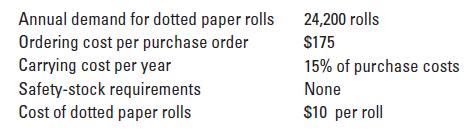 Annual demand for dotted paper rolls Ordering cost per purchase order Carrying cost per year Safety-stock