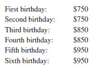 First birthday: Second birthday: Third birthday: Fourth birthday: Fifth birthday: Sixth birthday: $750 $750