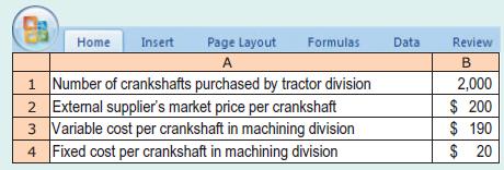 Insert Page Layout A 1 Number of crankshafts purchased by tractor division 2 External supplier's market price