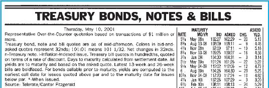 TREASURY BONDS, NOTES & BILLS Thursday, May 10, 2001 Representative Over-the-Counter quotation based on