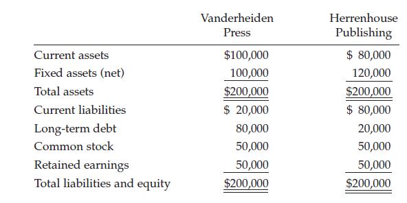 Current assets Fixed assets (net) Total assets Current liabilities Long-term debt Common stock Retained