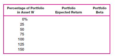 Percentage of Portfolio in Asset W 0% 25 50 75 100 125 150 Portfolio Expected Return Portfolio Beta