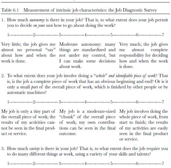 Table 6.1 Measurement of intrinsic job characteristics: the Job Diagnostic Survey 1. How much autonomy is