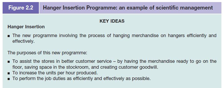 Figure 2.2 Hanger Insertion Programme: an example of scientific management KEY IDEAS Hanger Insertion  The