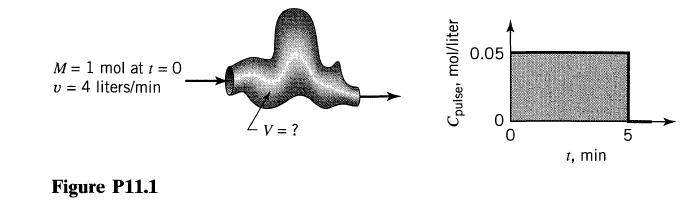M = 1 mol at t = 0 v = 4 liters/min Figure P11.1 V = ? Cpulse, mol/liter 0.05 t, min 5