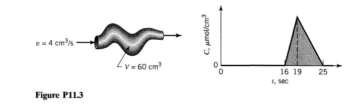 v = 4 cm/s Figure P11.3 V = 60 cm C, mol/cm 16 19 1, sec 25