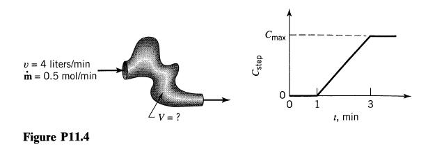 v = 4 liters/min m = 0.5 mol/min Figure P11.4 Cmax ait Lv=? 1 t, min 3