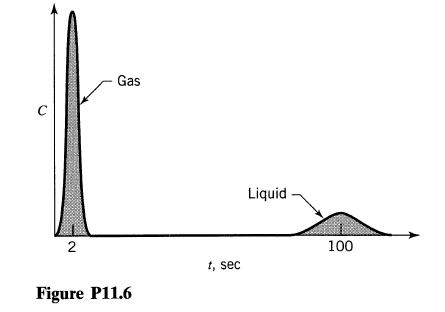 C 2 Gas Figure P11.6 t, sec Liquid 100