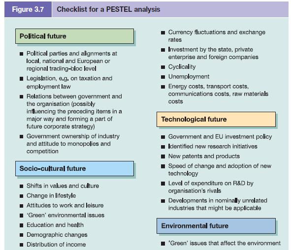 Figure 3.7 Checklist for a PESTEL analysis Political future Political parties and alignments at local,