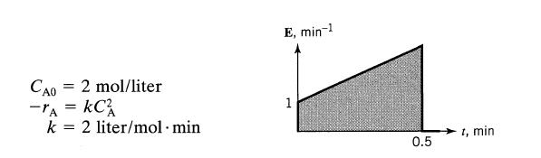 CAO 2 mol/liter = -TA = KC k = 2 liter/mol. min E, min-1 1 0.5 t, min