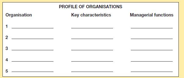 Organisation - 2 3 4 5 PROFILE OF ORGANISATIONS Key characteristics Managerial functions