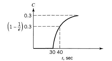 C 0.3 (1-1) 0.3 30 40 1, sec