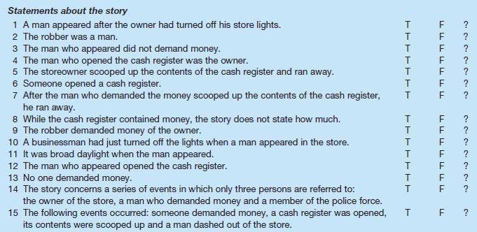 Statements about the story 1 A man appeared after the owner had turned off his store lights. 2 The robber was