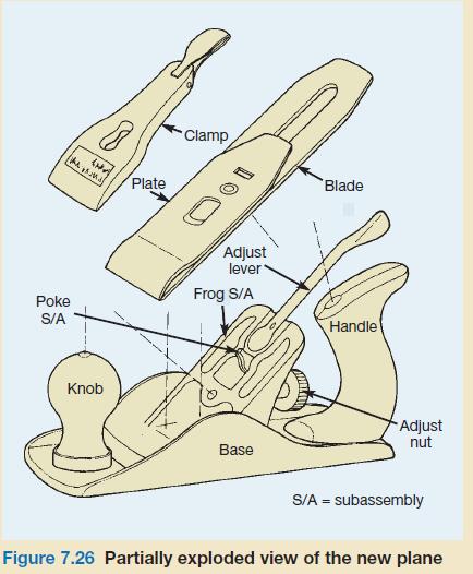 Poke S/A WHA MA Knob Plate Clamp Adjust lever Frog S/A Base Blade Handle Adjust nut S/A = subassembly Figure