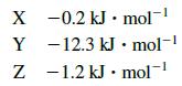 X Y Z -0.2 kJ mol- -12.3 kJ. mol- 1.2 kJ mol-1