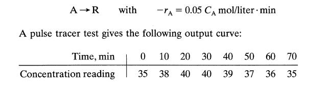 A  R with -A = 0.05 CA mol/liter min A pulse tracer test gives the following output curve: Time, min +