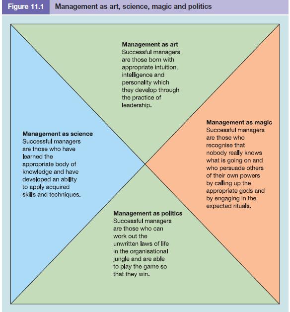 Figure 11.1 Management as art, science, magic and politics Management as science Successful managers are