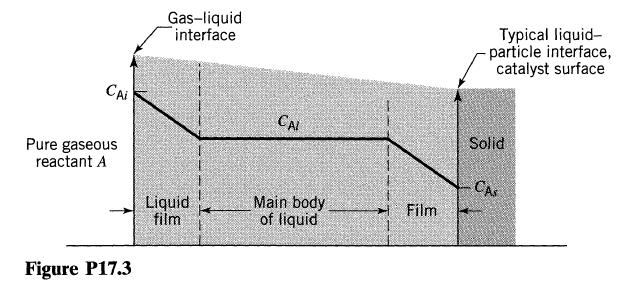 CAI Pure gaseous reactant A Figure P17.3 Gas-liquid interface Liquid film CAL Main body of liquid Film