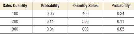 Sales Quantity 100 200 300 Probability 0.05 0.11 0.34 Quantity Sales 400 500 600 Probability 0.34 0.11 0.05