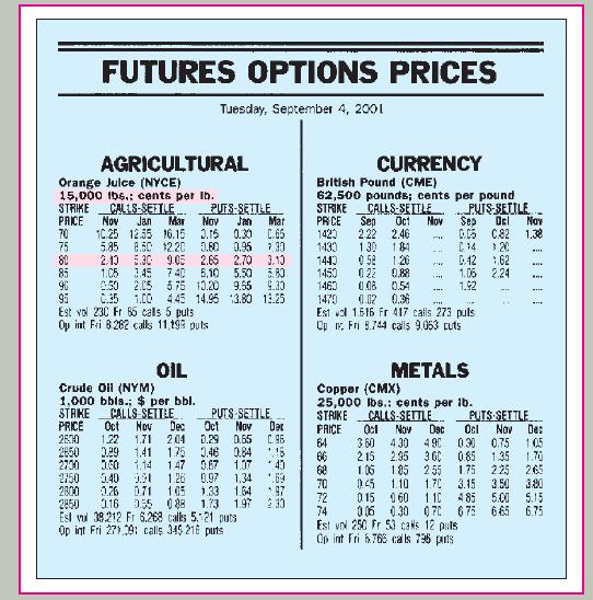 FUTURES OPTIONS PRICES Tuesday, September 4, 2001 70 75 AGRICULTURAL Orange Julce (NYCE) 15,000 lbs.: cents