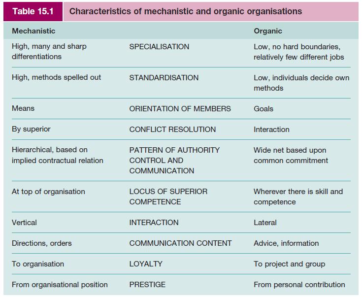 Table 15.1 Characteristics of mechanistic and organic organisations Organic Low, no hard boundaries,