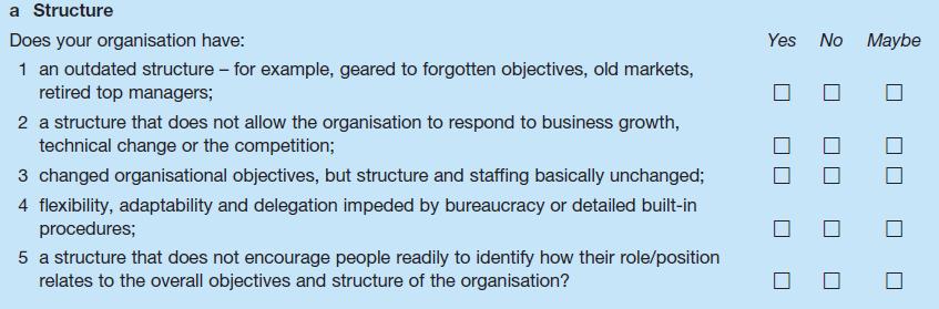 a Structure Does your organisation have: 1 an outdated structure - for example, geared to forgotten