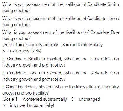 What is your assessment of the likelihood of Candidate Smith being elected? What is your assessment of the
