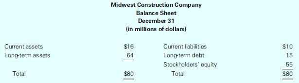 Current assets Long-term assets Total Midwest Construction Company Balance Sheet December 31 (in millions of