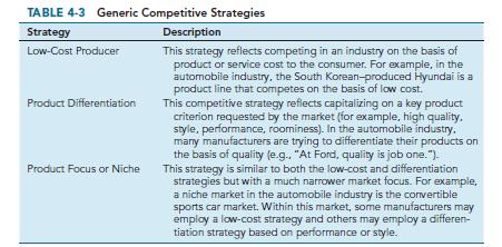 TABLE 4-3 Generic Competitive Strategies Strategy Low-Cost Producer Product Differentiation Product Focus or