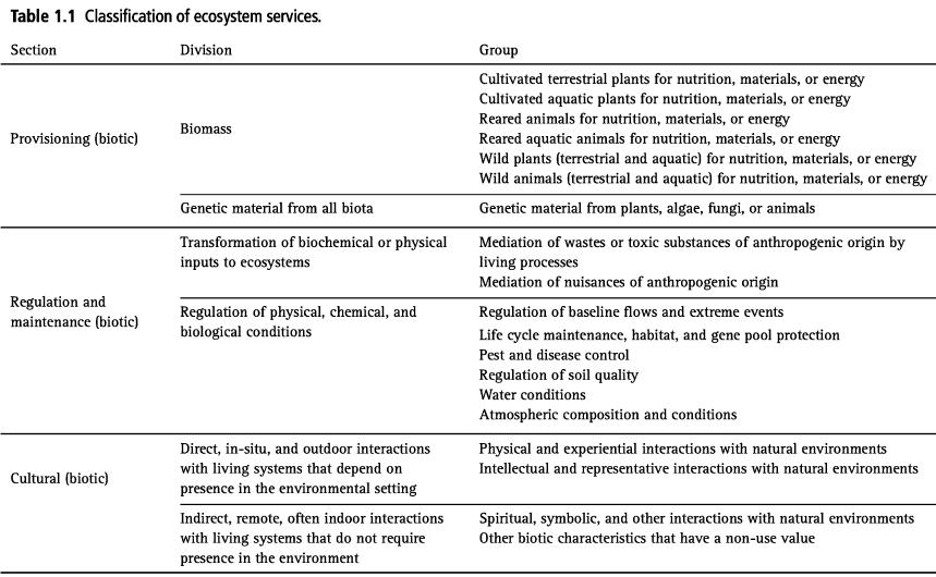 Table 1.1 Classification of ecosystem services. Section Provisioning (biotic) Regulation and maintenance
