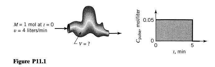 M = 1 mol at t = 0 v = 4 liters/min Figure P11.1 - V = ? Cpulse, mol/liter 0.05 t, min 5