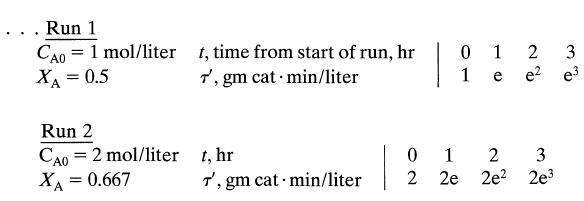 Run 1 CA0 = 1 mol/liter XA = 0.5 Run 2 CAO = 2 mol/liter XA = 0.667 t, time from start of run, hr 7, gm cat