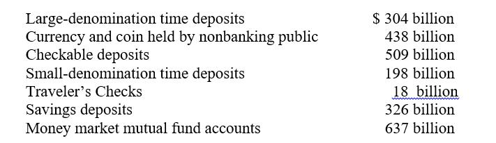 Large-denomination time deposits Currency and coin held by nonbanking public Checkable deposits