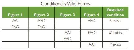 Figure I AAI EAO Conditionally Valid Forms Figure 3 Figure 2 AEO EAO AAI EAO Figure 4 AEO EAO AAI Required